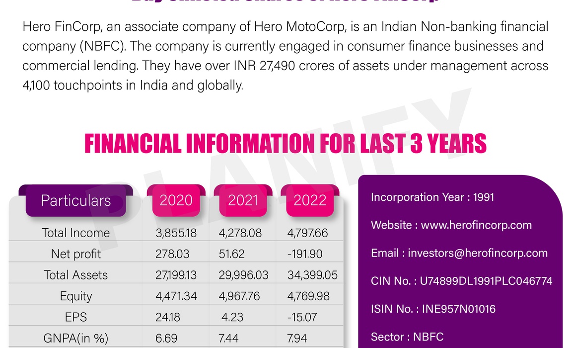 hero-fincorp-unlisted-shares-price-i-planify